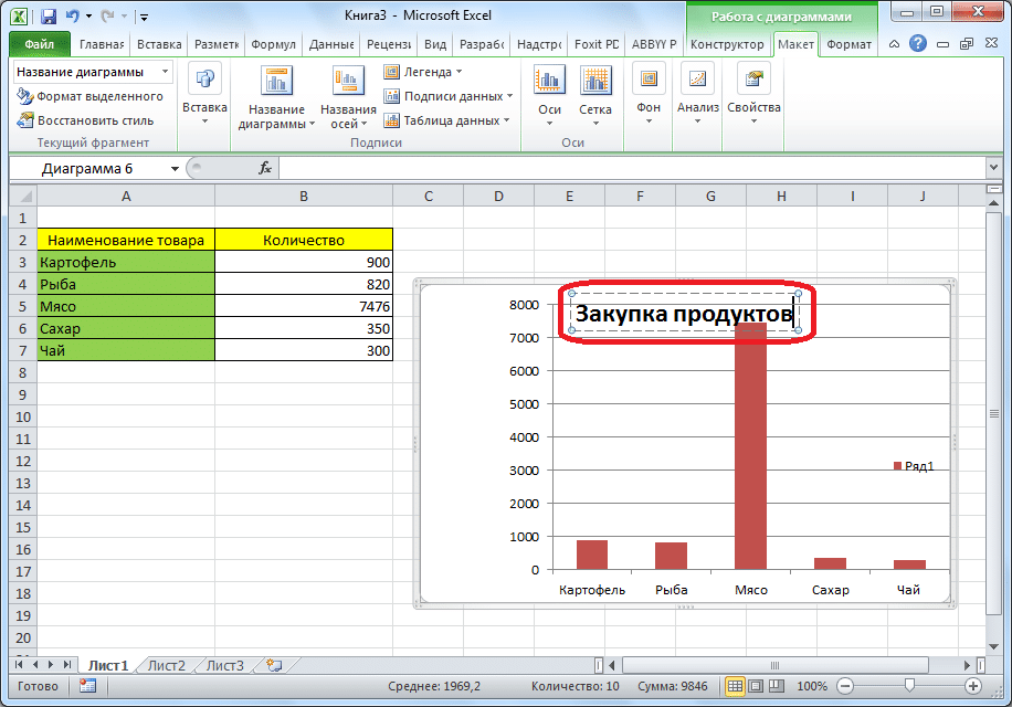 Как в excel 2010 подписать диаграмму в excel