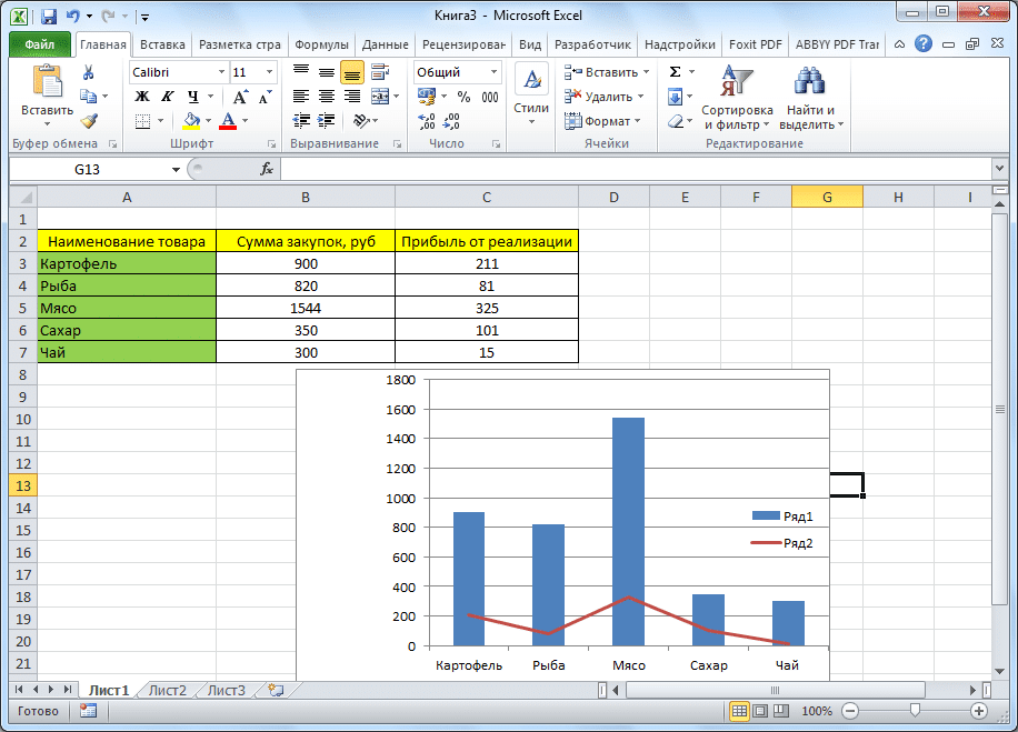 Для построения диаграммы в ms excel необходимо выбрать команды