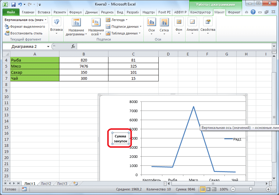 Горизонтальное обозначение оси в Microsoft Excel