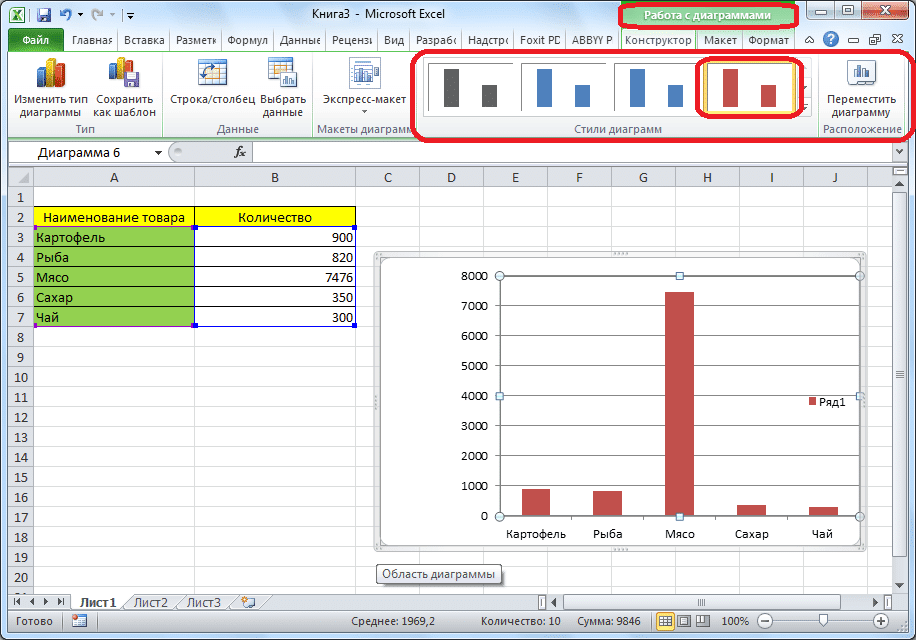 Для того чтобы добавить диаграмму в электронных таблицах microsoft excel нужно выделить ответ