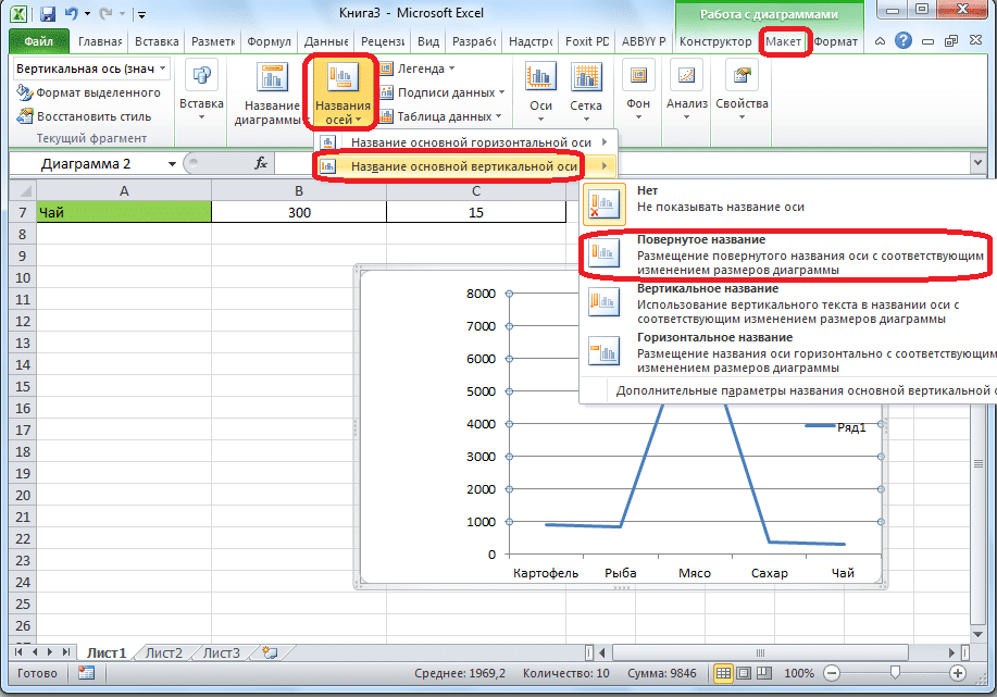 Заголовок в excel. Как назвать ось в графике excel. Вспомогательная ось в excel. Название осей в excel. Как изменить ось диаграммы в эксель.