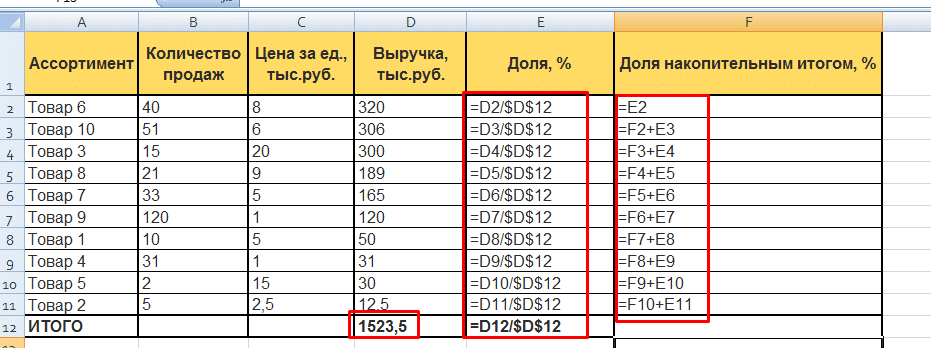 ABC-анализ в Excel: рассчитайте долю каждого продукта
