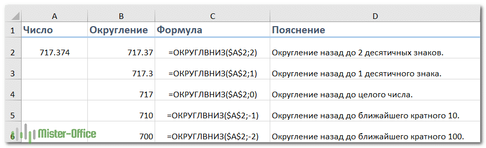 Округлить до ближайшего кратного 10. Округлить число до сотен в excel. Округление в большую сторону в кумире. SQL Округление в большую и меньшую.