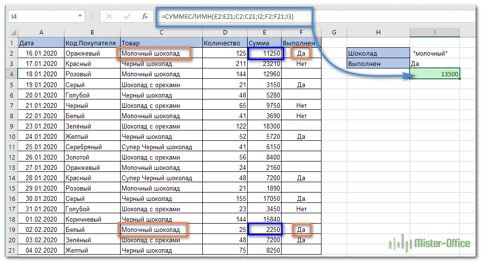 Эксель суммировать по условию. СУММЕСЛИМН В excel. Формула СУММЕСЛИМН. СУММЕСЛИ эксель. СУММЕСЛИ В экселе.